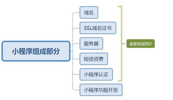 開發(fā)一款微信小程序應(yīng)用多少錢？